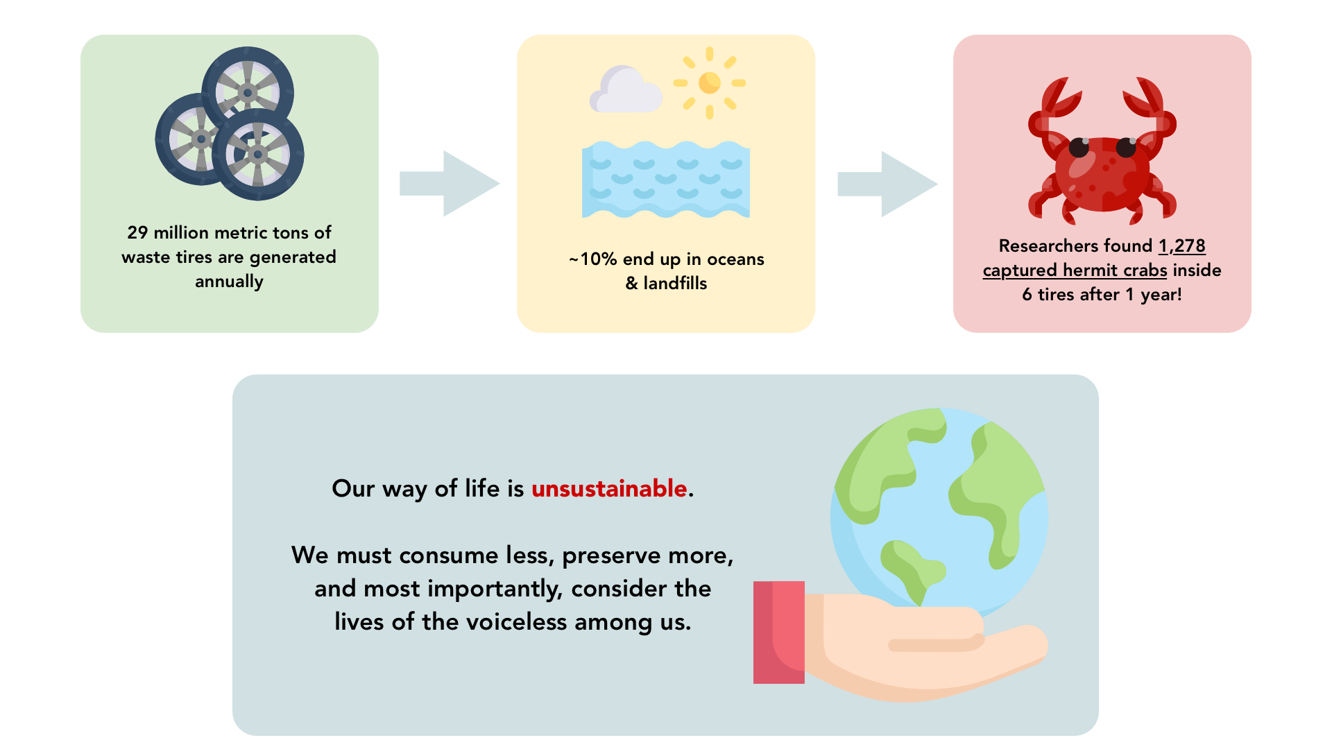 Infographic